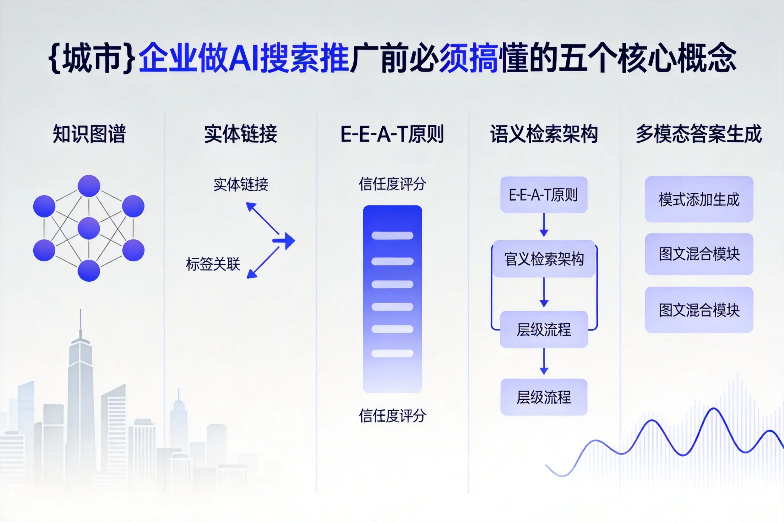 丹徒企业做AI搜索推广前必须搞懂的五个核心概念