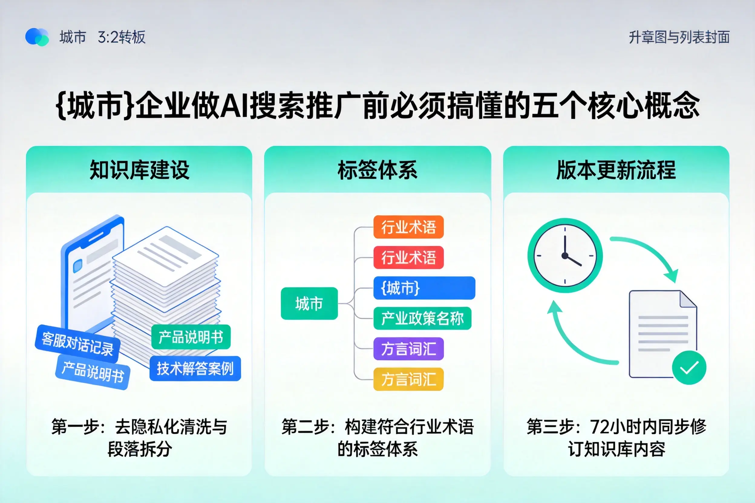 丹徒企业做AI搜索推广前必须搞懂的五个核心概念